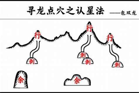 分金定位口诀|风水世家传人告诉你：《寻龙诀》里的风水知识可信